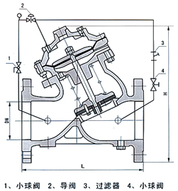 YX741X隔膜式可調(diào)減壓閥結構示意圖 YX741X隔膜式可調減壓閥結構示意圖