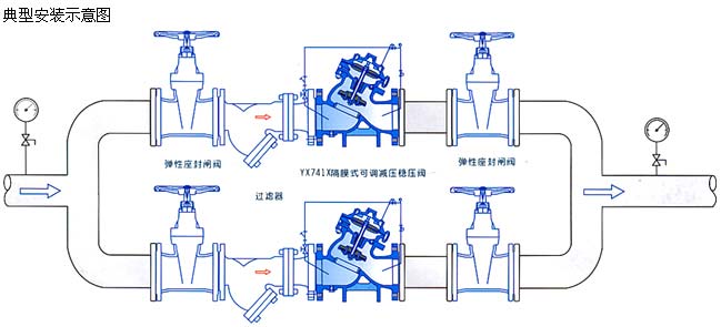 YX741X隔膜式(shì)可調減壓閥安裝示意圖 YX741X隔膜式可調(diào)減壓閥安裝示意圖