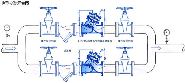 活(huó)塞式可調(diào)減壓穩(wěn)壓閥安裝(zhuāng)示意圖 活塞式可調(diào)減(jiǎn)壓(yā)穩壓閥(fá)安裝(zhuāng)示意圖