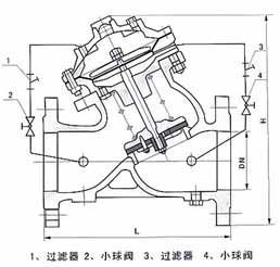 JD745X隔膜式多功能水泵控製閥結(jié)構示意圖 JD745X隔膜(mó)式多功(gōng)能水泵控製閥結構示意圖