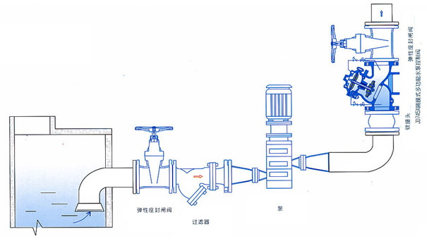 JD745X隔膜式多功能水泵控製閥(fá)典型安(ān)裝示意圖(tú) JD745X隔膜式多功(gōng)能水泵控製閥典型安裝(zhuāng)示意(yì)圖